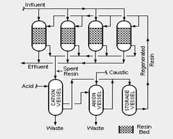 Hi-Tower-Regenerationssystem