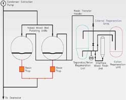 Hi-Tower-Regenerationssystem